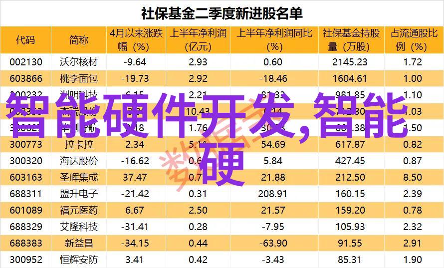 陕西财经职业技术学院卓越的金融与经济人才培养基地