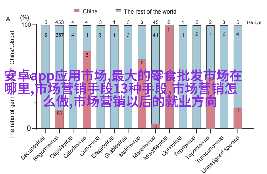 新手必看10条经典构图法则