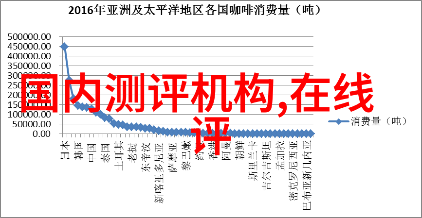 市场调研揭秘那些让你钱包紧张的消费习惯