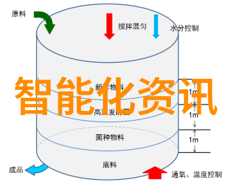 未来之车高科技与环保共舞城市交通的新篇章