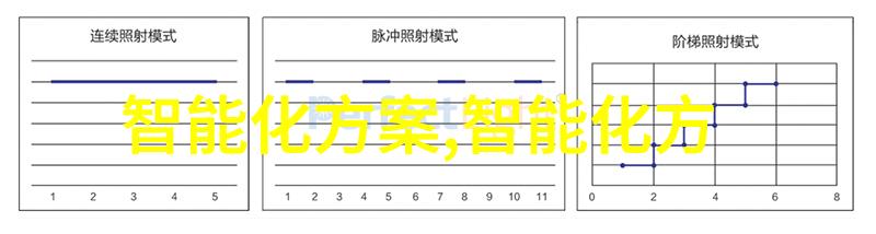 信息化升级smart traffic expo推动城市基础设施建设发展到了何种程度