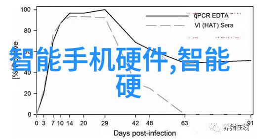 北京智网码流之城