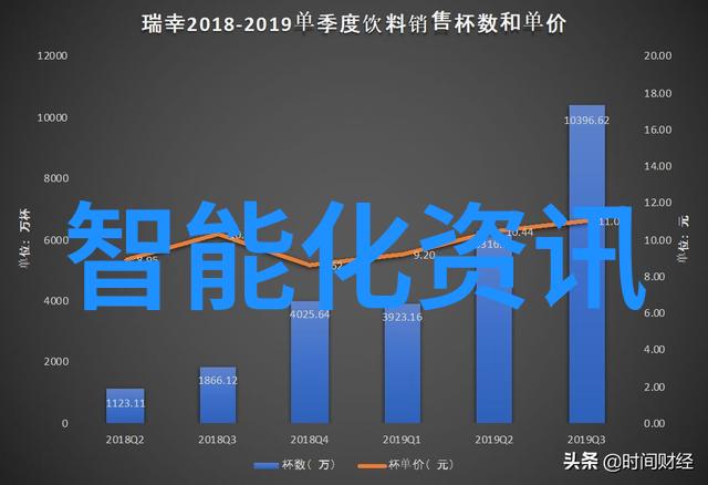 职场进阶高级职员如何撰写优秀的工作总结