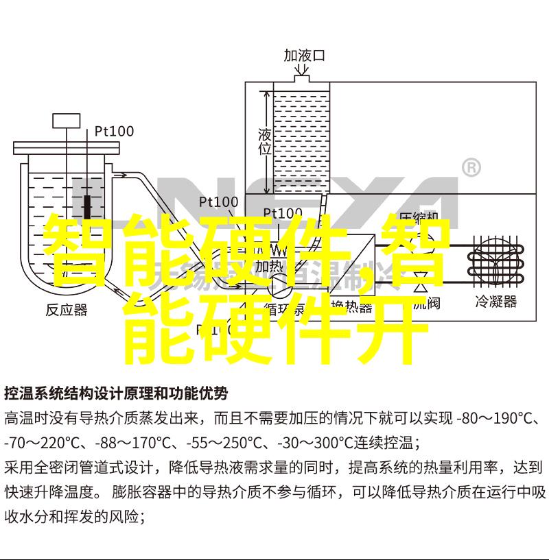 向上级报告情况我的周末忙到头秃了