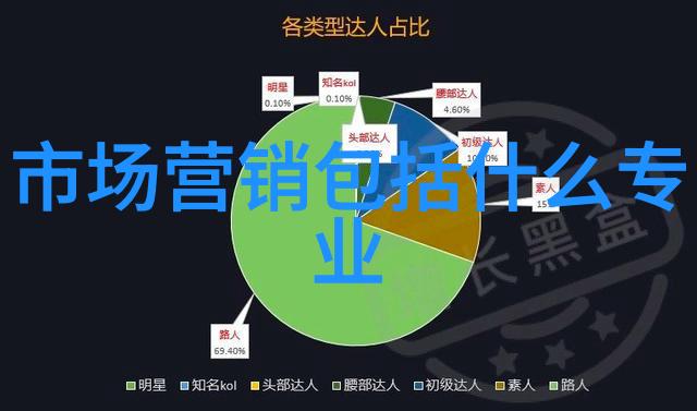 企业动态行业变革中的企业战略调整