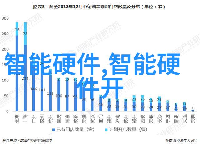 财政部1-3月国企利润总额同比增长167