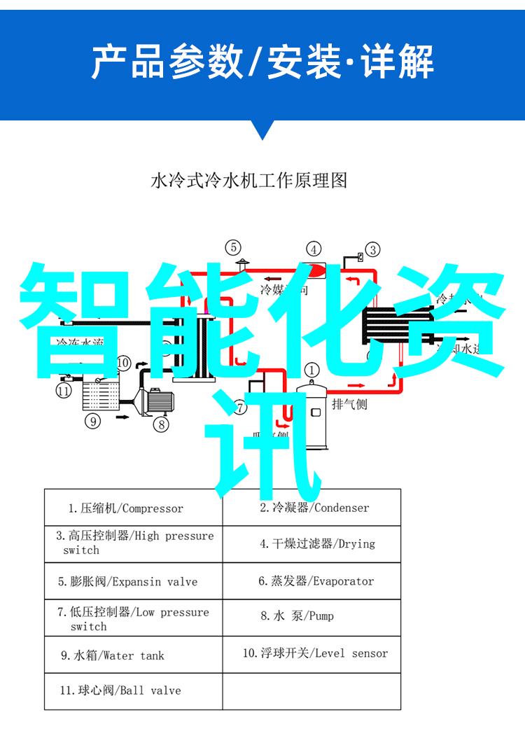 用户中心设计下的安全保障智能交通展览会强调哪些关键要素