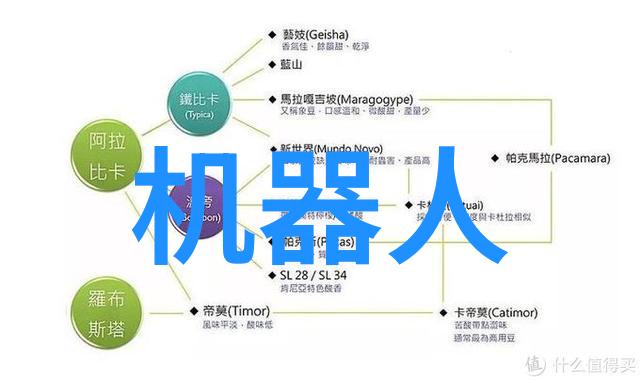 5个关键词亮出2022年建筑行业转型范儿