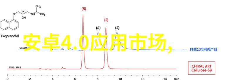 精准预测未来合理设定市场占有目标与策略