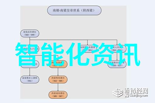 智能制造智慧工厂的未来趋势