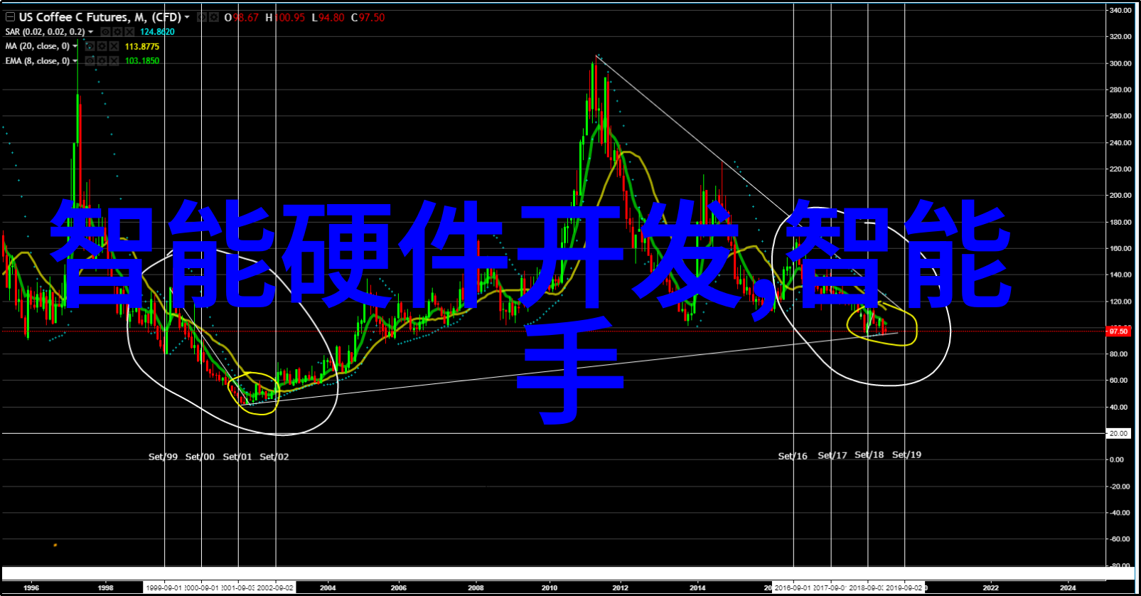 Vanquish8482 Core四元HPLC系统