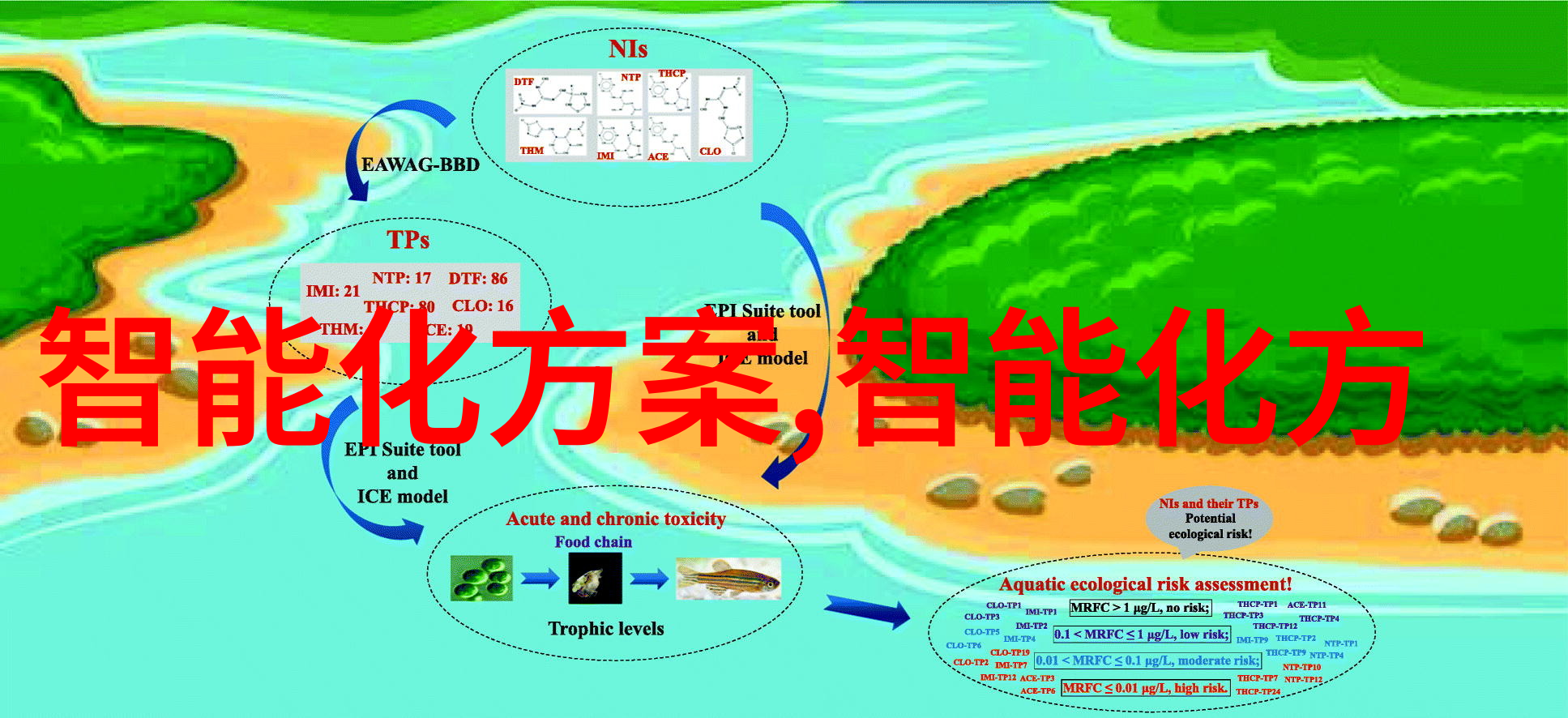 如何理解智能制造在未来工业中的重要性