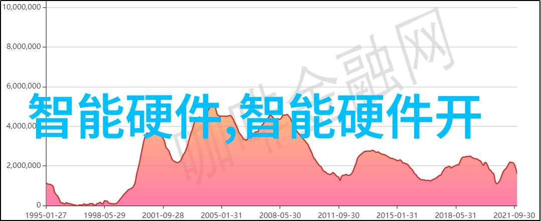 中国自主光刻机能否在全球竞争中占据领先地位