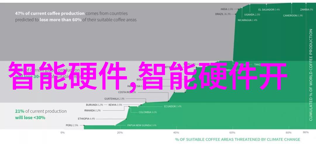 从书本到现实教你如何做一个成功人士  西南财经大学实践课程