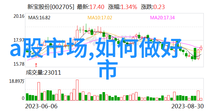 千亿芯片大骗局剖析全球半导体产业的虚幻泡沫与市场监管的挑战