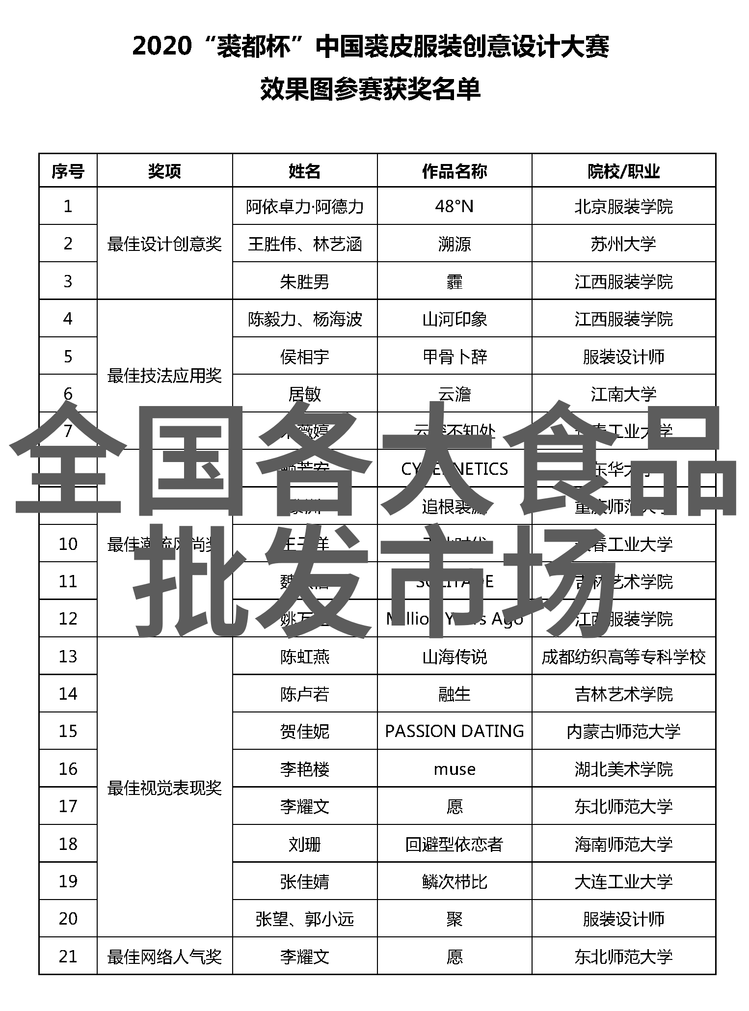 全球财经学科大学排名报告剖析顶尖金融教育的竞争格局