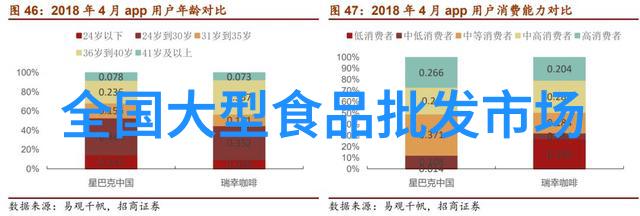 实证研究如何构建一份有效的社会实践报告