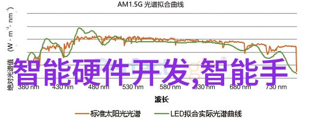 如何衡量市场营销活动的成功程度