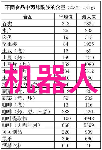 报告数据分析与预测模型优化