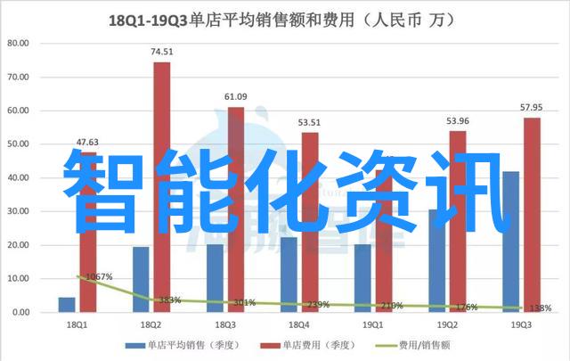 揭秘芯片生产从设计到封装的制作流程与精妙原理