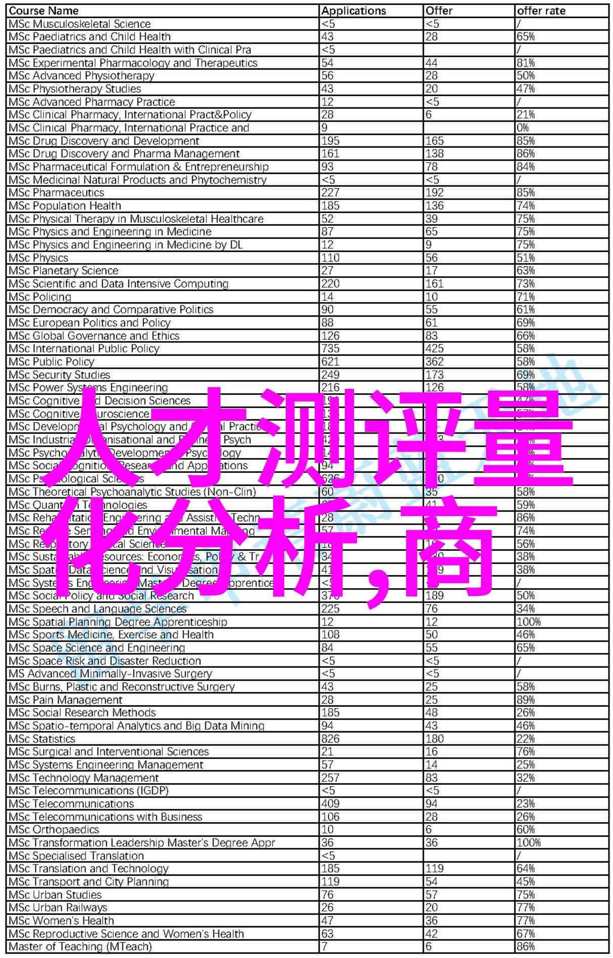 贵州财经大学在全国排名中通常处于何种位置