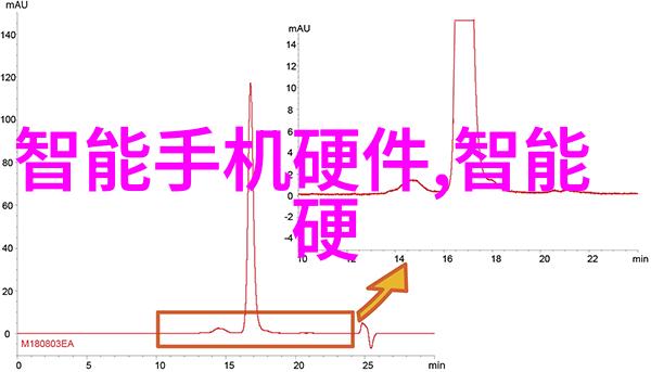 北森人才测评网站揭秘背后的算法如何确保每个答案都符合你的职业命运