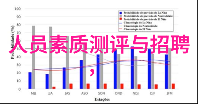 市场包括什么我来告诉你它的秘密