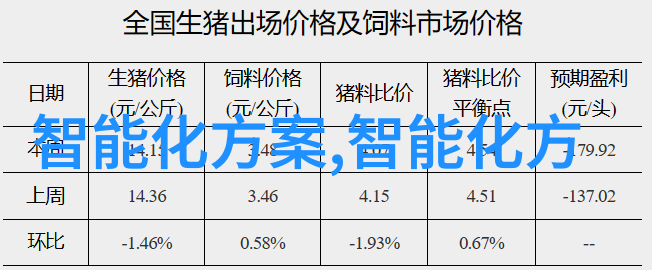 智能时代的奇迹机器人虚拟助手与预测分析工具