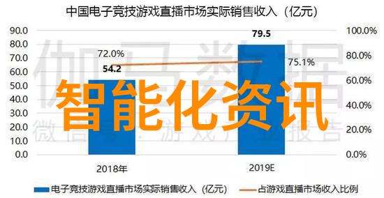 智能健康监测可穿戴设备的奇迹力量