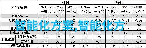 人物撰写报告蓝牙技术引领智能照明未来方向