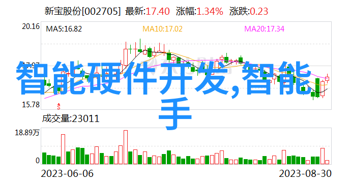 实训报告心得体会我的实习之旅从书本到现实的转变