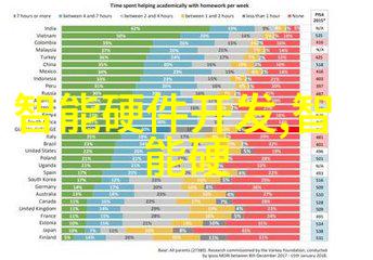 人工智能学习后悔至死深度学习技术的复杂性和应用挑战