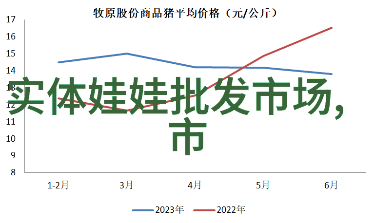 AI进军职场传统技能何去何从