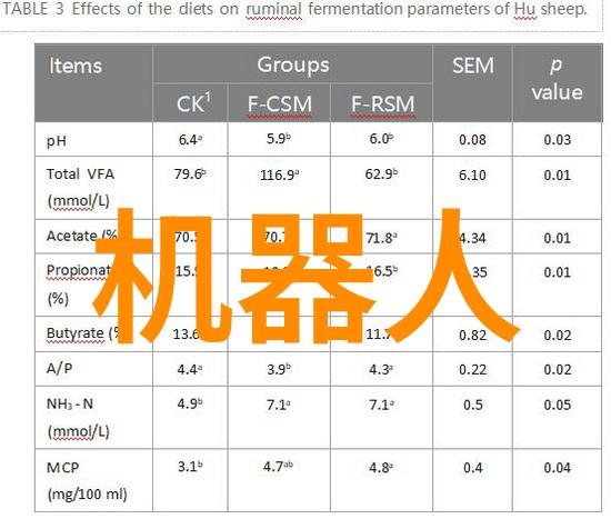 大连智能交通信息网未来的眼神在云端