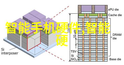 中国智能交通系统智慧出行技术发展趋势