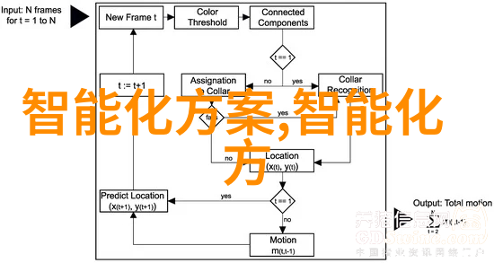 c8hr能力模型分析构建高效的人才团队