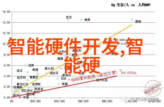 新房装修除味五