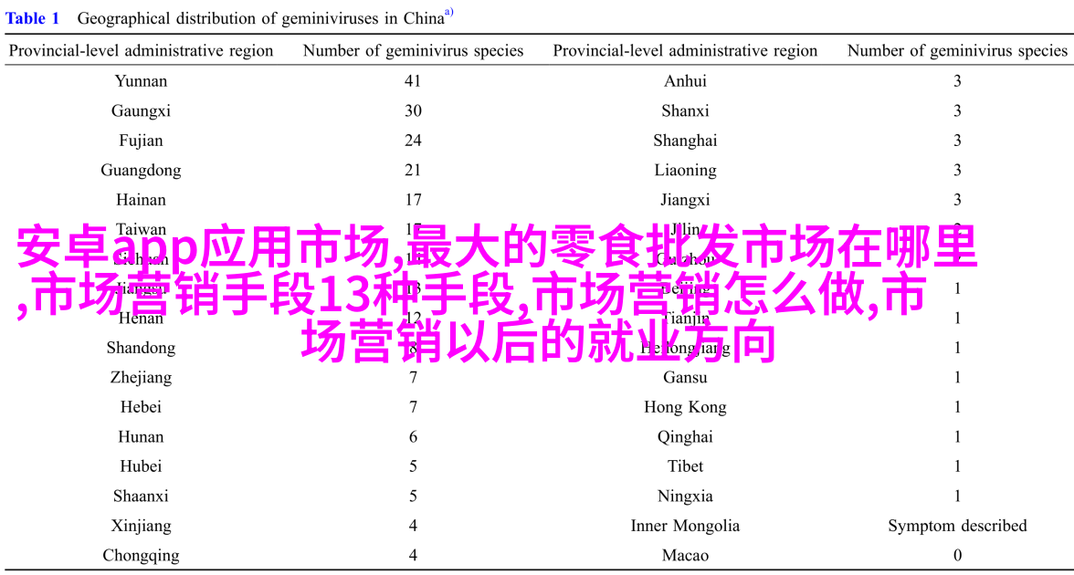 新手必看10条经典构图法则