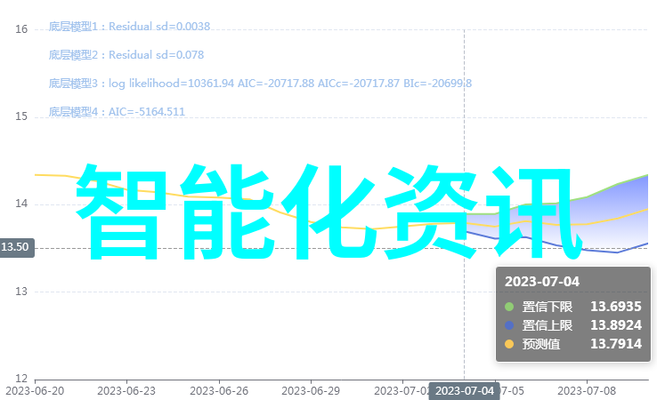 人工智能时代下机器人技术对传统行业的冲击与机遇