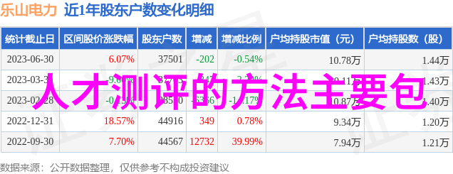 郑州财经学院栋梁教育的殿堂