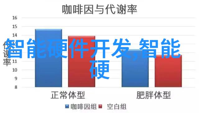 人才评估-多元化方法论揭秘评价人才的全貌