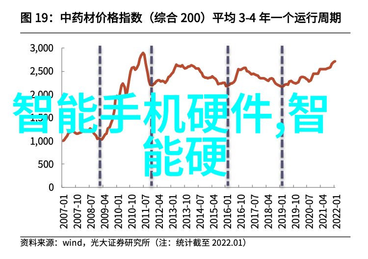 新手必备如何在安卓设备上安装和管理应用程序