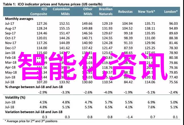 智能制造从工业革命到未来世界的奇迹与挑战