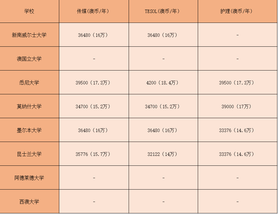 云南财经大学提供哪些专业课程以及这些专业的特点是什么