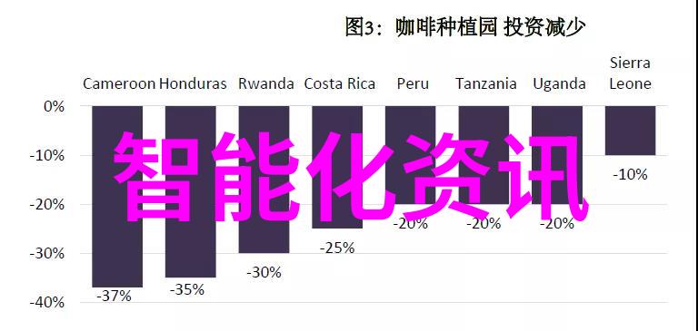 在军事领域智能装备发挥了哪些战略作用