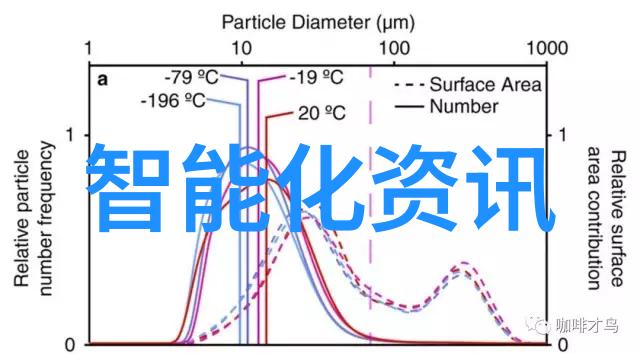 该系统对提升城市公共服务水平有何积极影响