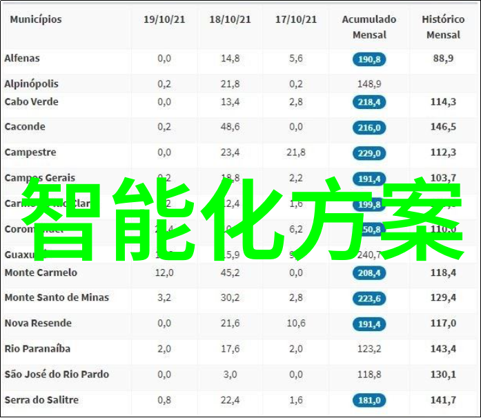 郑州工业应用技术学院我在这所学校的日子里学到了什么