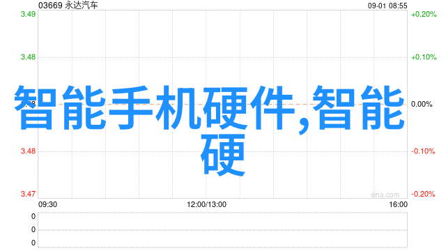 AI如何助力企业人工智能常驻的行业单位