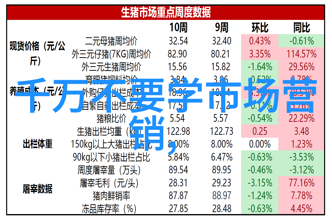 智能化新品未来生活的新篇章