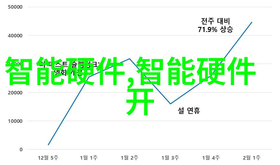 智能仪表资讯探究行业动态与技术发展